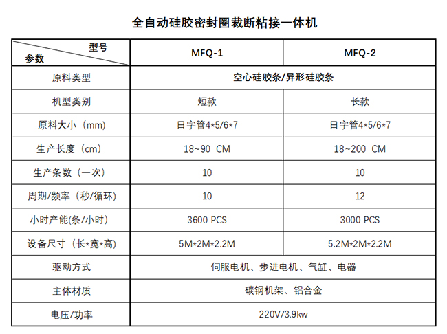 硅胶密封圈技术参数 硅胶密封圈技术参数